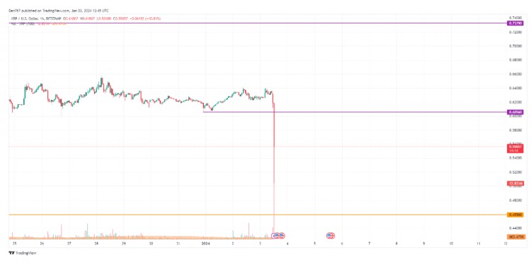1月3日XRP價(jià)格分析XRP美元