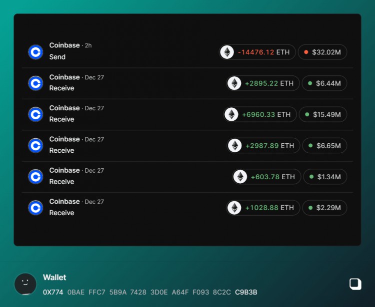 ETH大動作14476到COINBASE