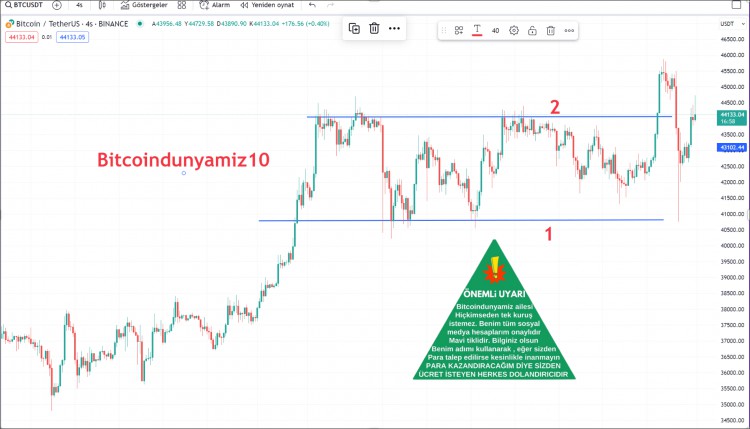 BITCOIN4HOURCHARTANALYSIS