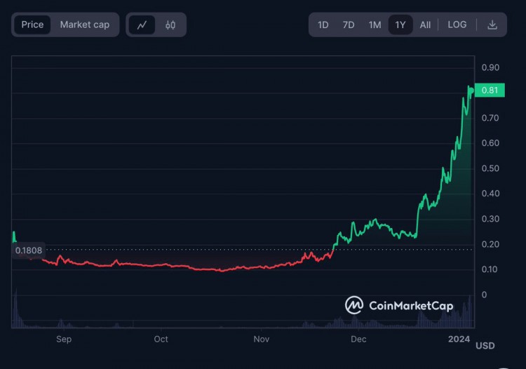 現(xiàn)在購買SEI是否太晚了這是我的想法