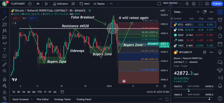 BTC8H圖表更新