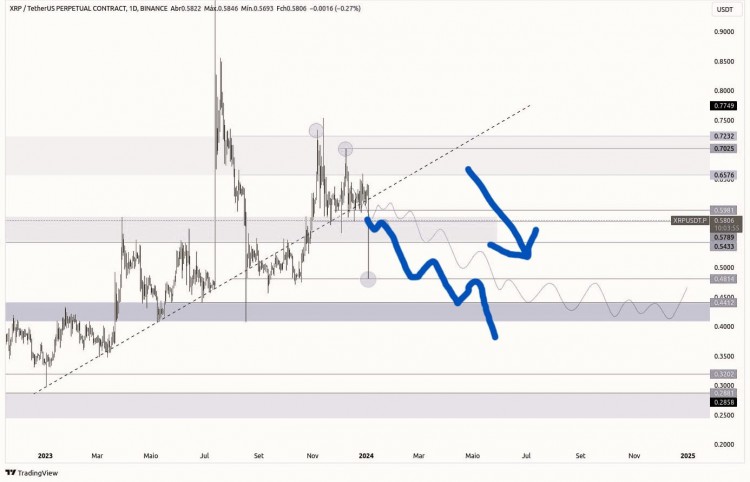 加密貨幣陰謀：0.44 美元買入?yún)^(qū)！