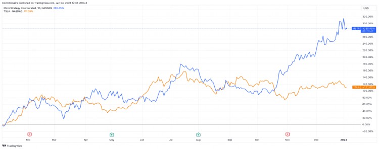 邁克爾·塞勒 (Michael Saylor) 與埃隆·馬斯克 (Elon Musk) 論比特幣財富