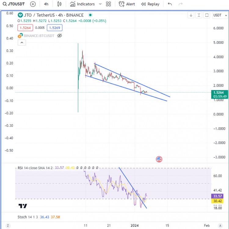 JTO信號(hào)多方預(yù)測(cè)