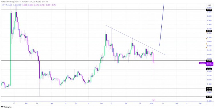 XRP一維圖表