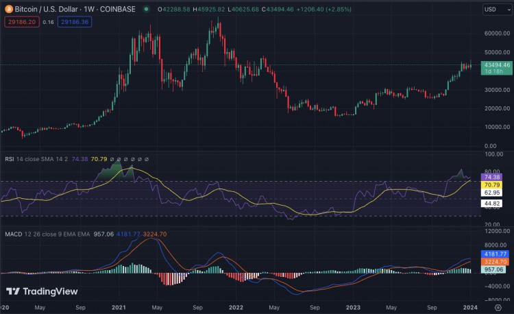每周加密貨幣價(jià)格分析：BTC、ETH、BNB、XRP、SOL、ADA 和 DOGE