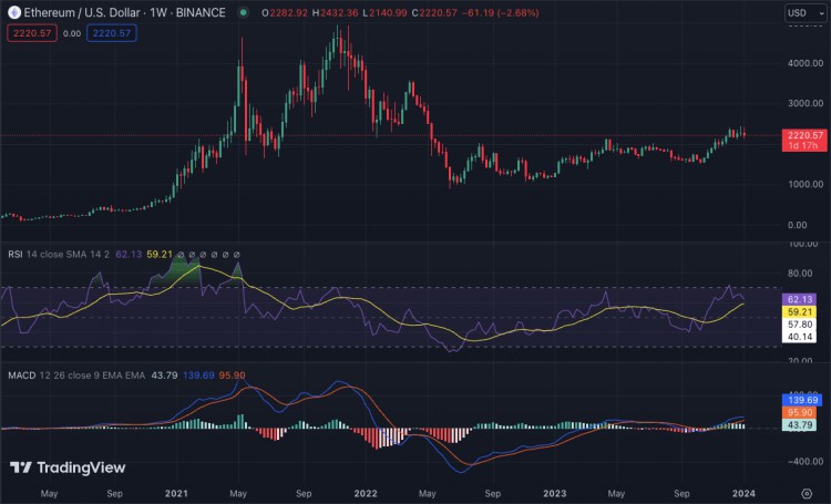 每周加密貨幣價(jià)格分析BTCETHBNBXRPSOLADA和DOGE