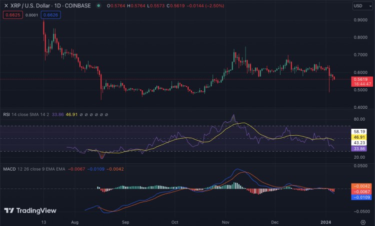 每周加密貨幣價(jià)格分析BTCETHBNBXRPSOLADA和DOGE