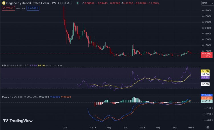 每周加密貨幣價(jià)格分析BTCETHBNBXRPSOLADA和DOGE