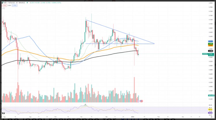 XRP價格模式預(yù)示著逆轉(zhuǎn)原因如下