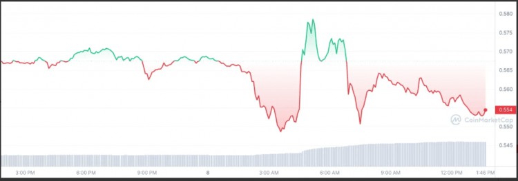 RIPPLE1億XRP轉(zhuǎn)賬引發(fā)XRP價格大漲迷局