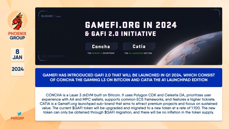 2024年GAFI20新版游戲推出