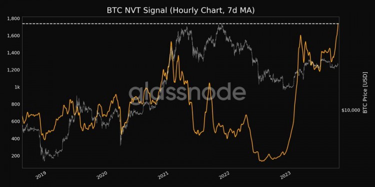 [加密市場分析師]比特幣活動不會支撐 27,000 美元的 BTC 價格