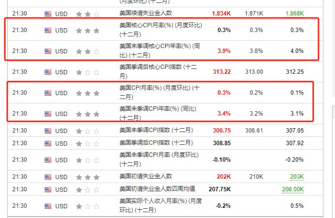 美聯(lián)儲(chǔ)的貨幣政策周期及預(yù)期分析