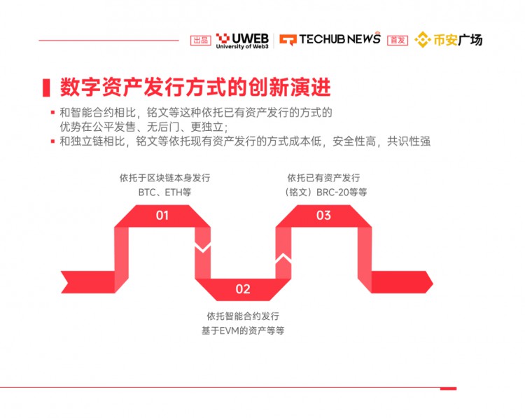 《2024年Web3.0數(shù)字資產(chǎn)趨勢報告》（4）