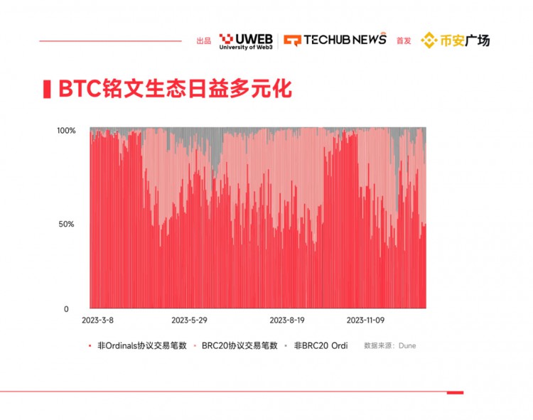2024年WEB30數(shù)字資產(chǎn)趨勢(shì)報(bào)告4