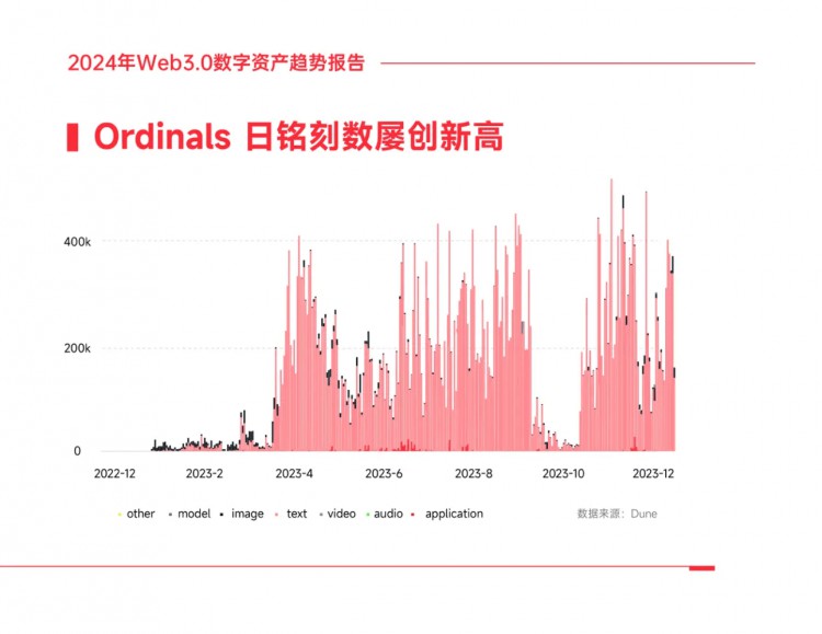 2024年WEB30數(shù)字資產(chǎn)趨勢(shì)報(bào)告4