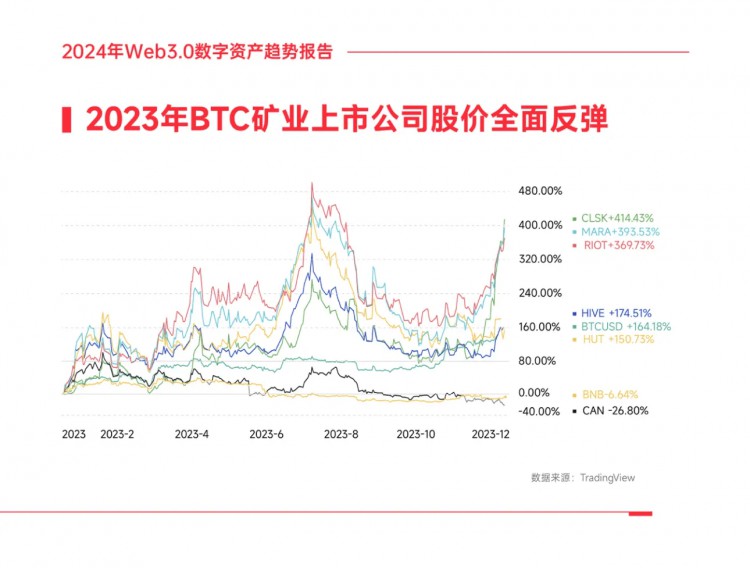 2024年WEB30數(shù)字資產(chǎn)趨勢(shì)報(bào)告4