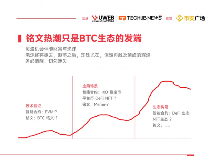 2024年WEB30數(shù)字資產(chǎn)趨勢(shì)報(bào)告4