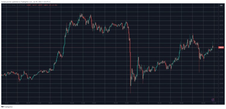 BTC將奪回44萬(wàn)美元