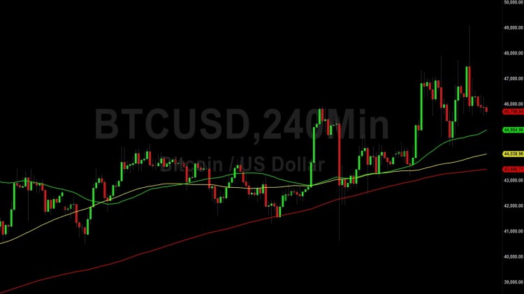 [阿扎達爾·賽恩]比特幣（BTC）價格分析：測試后的喘息