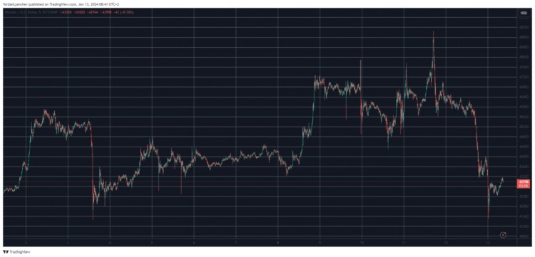 比特幣的波動(dòng)性回報(bào)