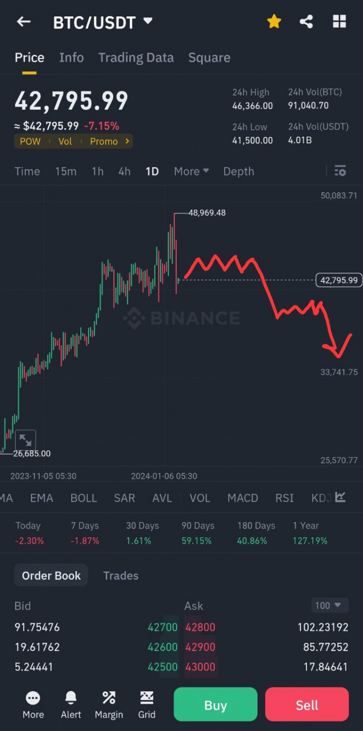 比特幣走勢分析：做好準(zhǔn)備