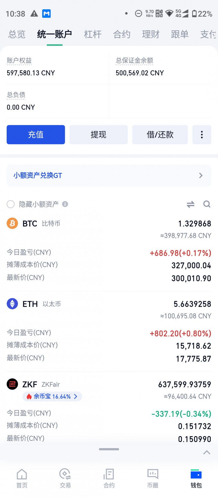 ZKF短期內(nèi)會(huì)如何走