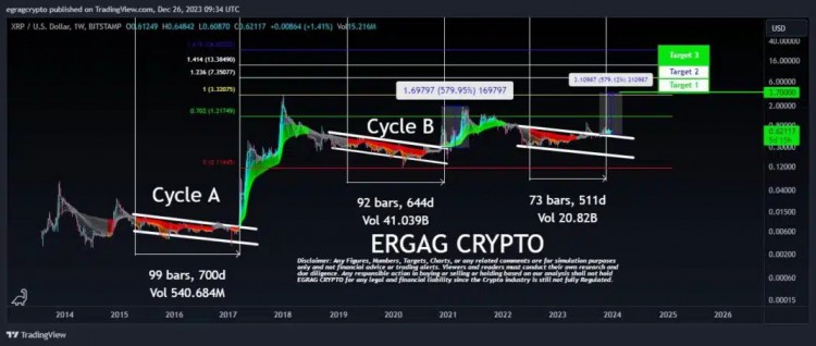 XRP1W圖表EGRAG<a title='注冊送加密貨幣'  target='_blank' class='f_d'>加密貨幣</a>