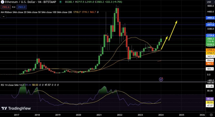 2024年3種頂級加密貨幣可提供全面的投資組合
