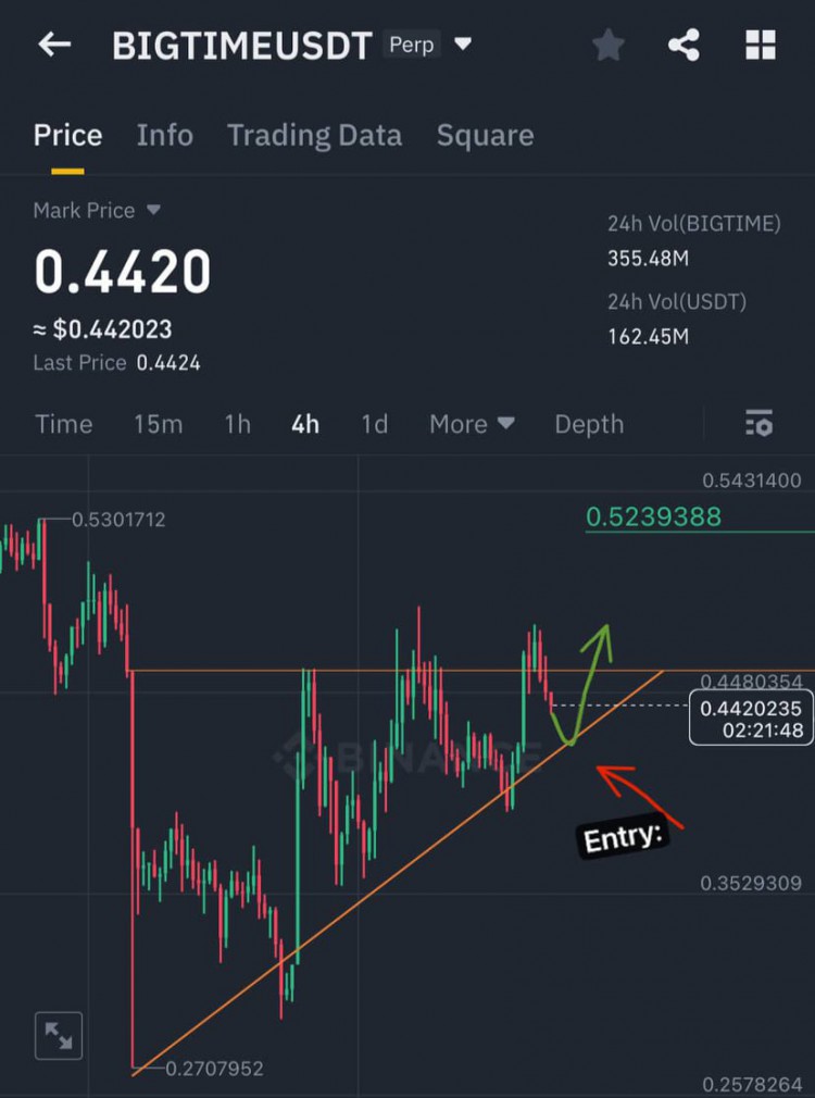 BIGTIME4H蠟燭收盤突破風(fēng)險警示