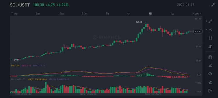 信號(hào)跟隨交易者的成功故事