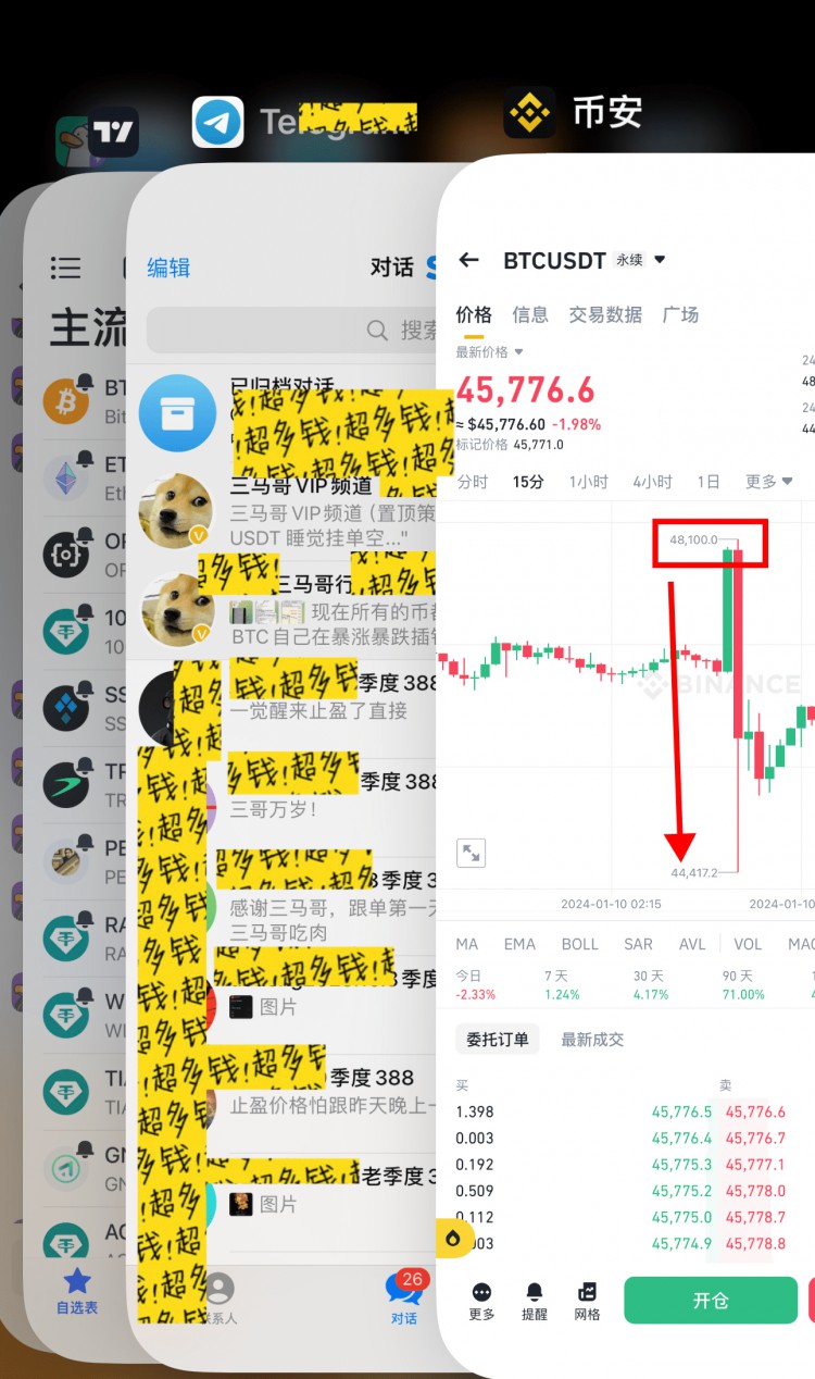 Market Forecast and Trading Strategies for Bitcoin