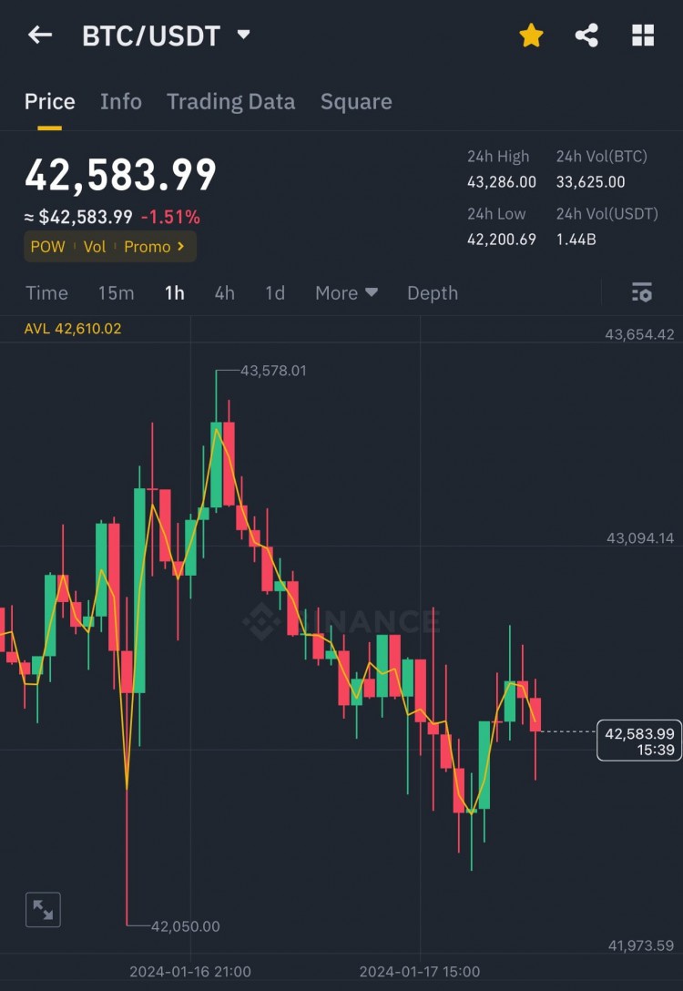 BITCOINUSDT交易區(qū)域關(guān)鍵性波動(dòng)謹(jǐn)慎交易直至出現(xiàn)明確回應(yīng)力