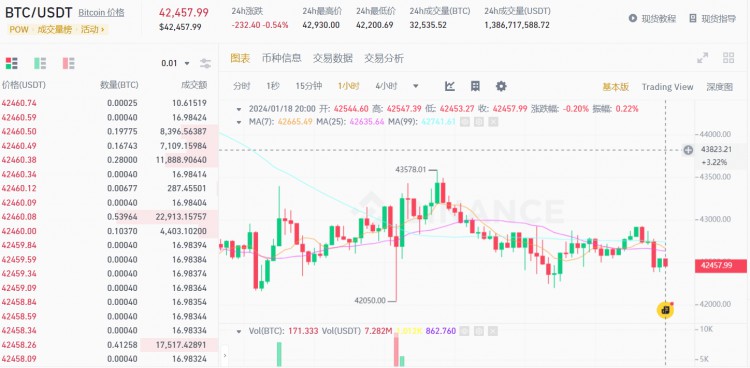 比特幣行情分析灰度信托損失慘重將影響未來(lái)走勢(shì)
