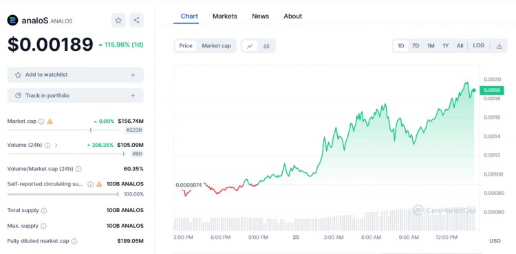 什么是 ANALOS 代幣？ 有關 AnaloS 項目的詳細信息