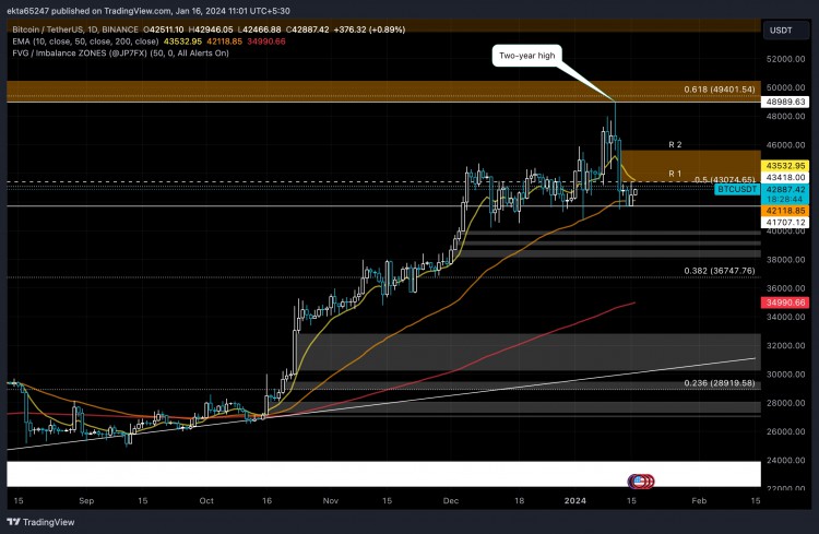 [加密360]SEC專員Peirce敲定BTC ETF關(guān)鍵細(xì)節(jié)