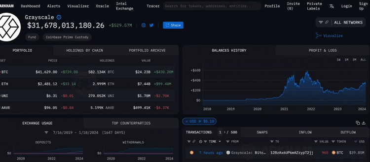BTC暴跌灰度拋售原因分析