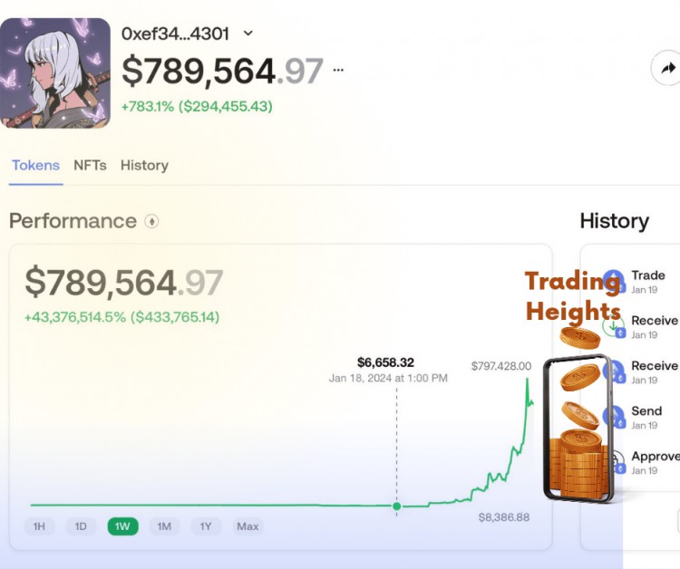 CRYPTOMARVEL6658到789564美元的神奇變化