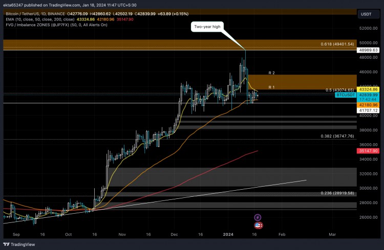 距BTC減半事件還有110天比特幣價(jià)格一周下跌8