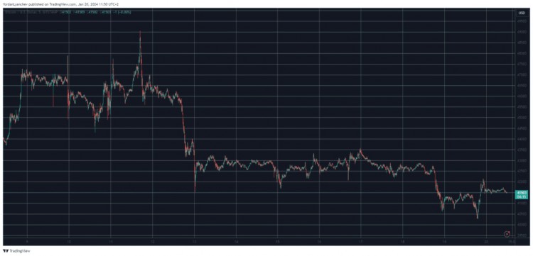 比特幣的下跌
