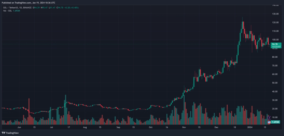 SOLANAMOBILE引發(fā)預(yù)訂狂潮第一天售出30000臺比特幣主義者網(wǎng)站
