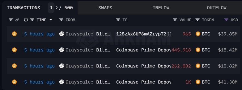 比特幣大屠殺GRAYSCALE將529億美元的比特幣轉(zhuǎn)移到COINBASE導(dǎo)致價格跌破41000美元