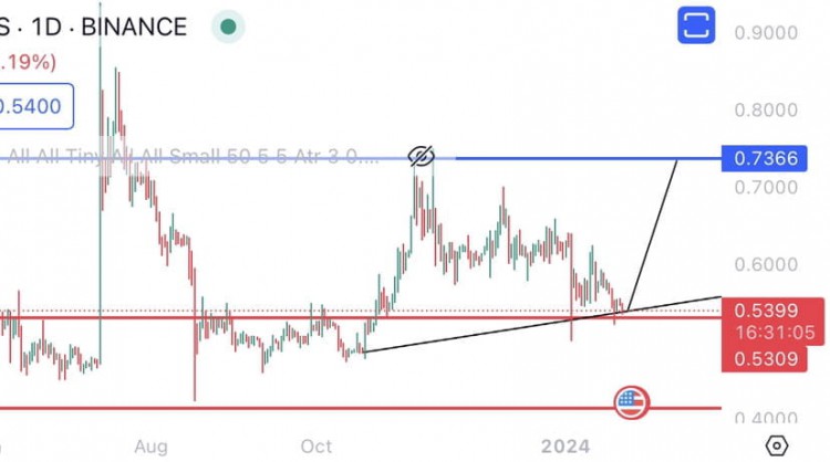 XRP未能擊敗SEC訴訟價格未達(dá)預(yù)期