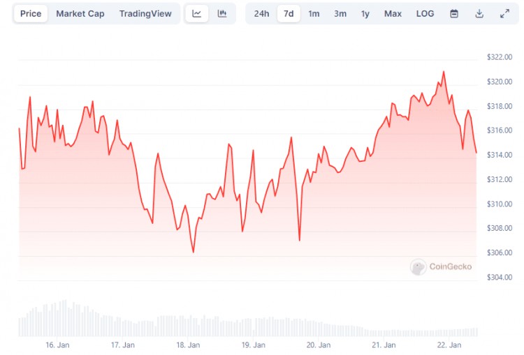 幣安關于許多加密貨幣用戶的重大公告