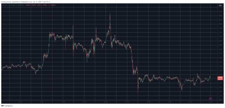 BTC 主導(dǎo)地位下降