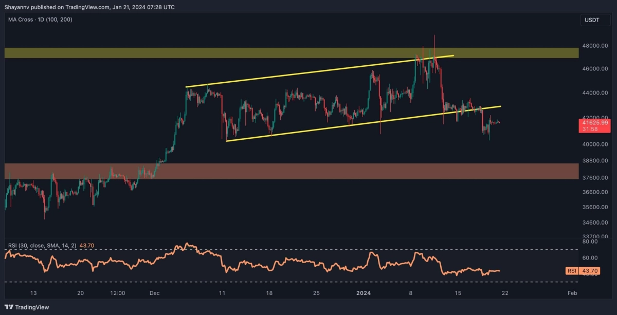 BTC即將跌破4萬美元還是牛市將持續(xù)比特幣價格分析
