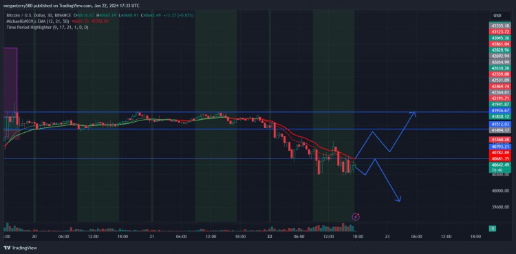 比特幣下跌，市場(chǎng)恐懼仍在。