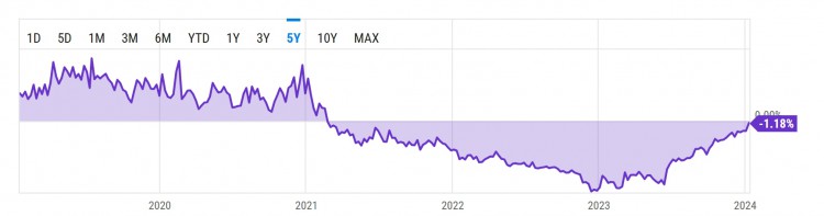 灰度比特幣信托三年后現(xiàn)貨ETFGBTC折扣結束
