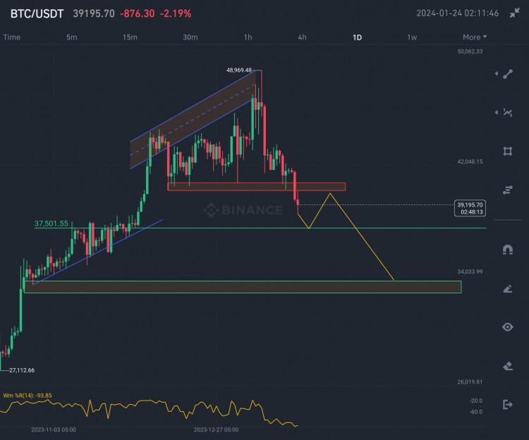 HAXNOCRYPTO緊急更新BTC
